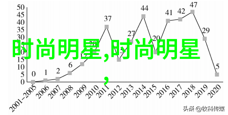 使用专业的男人着装建议App能否避免过分单调或不协调的着装