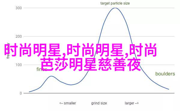 复古涡旋式染色