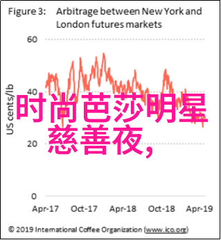 2022到2023秋冬女装流行趋势-时尚界的新篇章2022至2023秋冬女装五大流行趋势解读