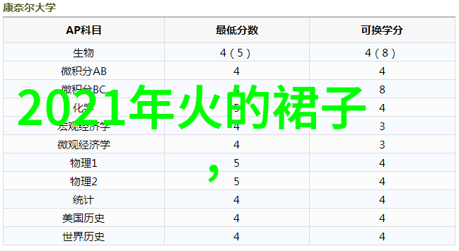 春夏新潮鲜活色彩与舒适剪裁的双重夺冠