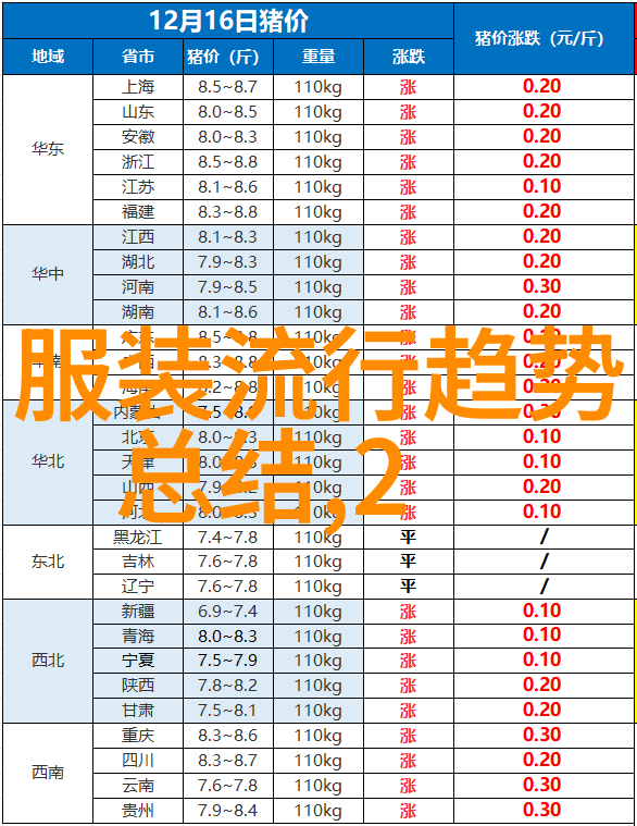 时尚界的魅力追逐者品牌圈的竞技舞台