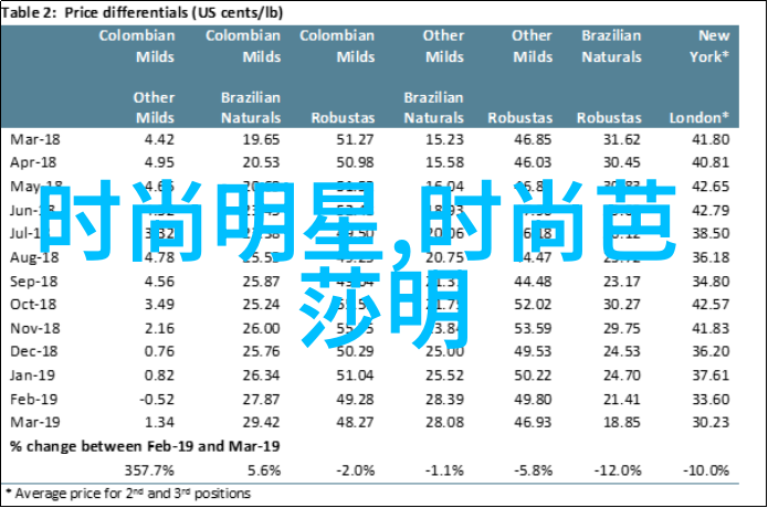 高冷男生服装搭配我是怎么一步步从土豪变成时尚达人的