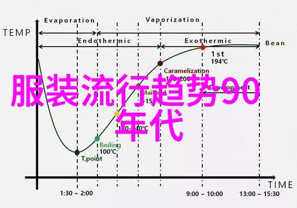 男士理发艺术与技巧的教学体系研究