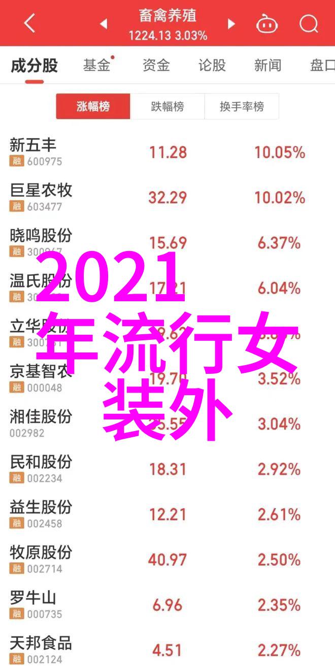 美容美发教程视频我来教你如何在家就能做出超级时尚的发型