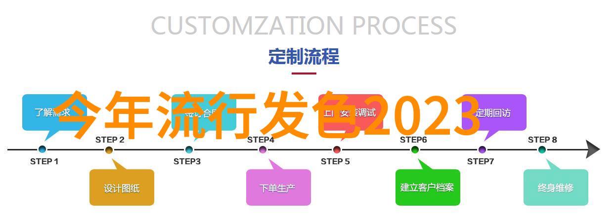 男士搭配 - 精致时尚从基础到高级的男士穿搭指南