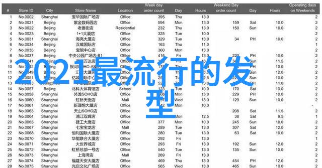 斜刘海风靡百搭脸型新篇章简约理发店大公开装修风格一夜之间变身时尚剧场