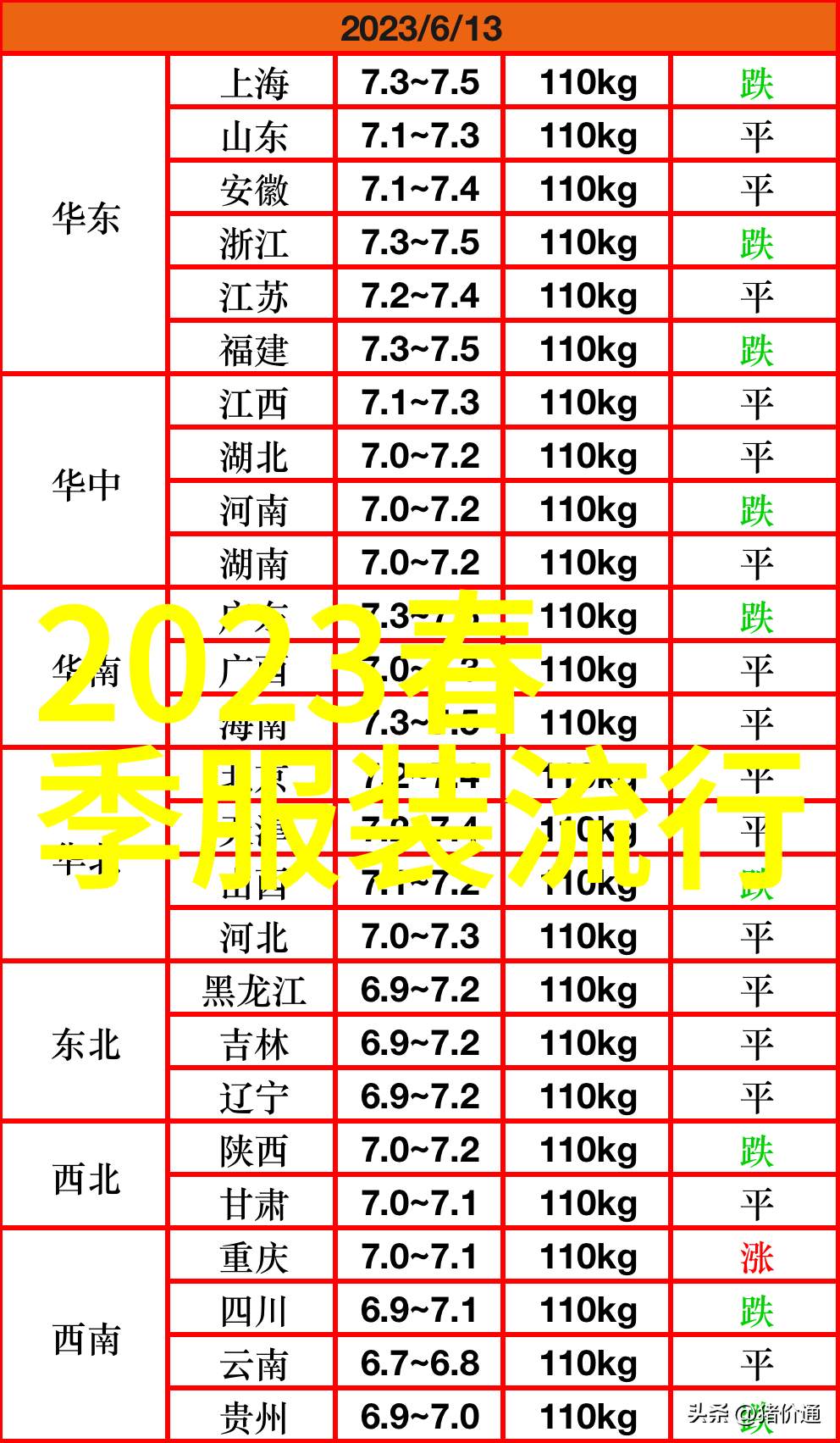 2023年发型流行趋势图时尚发型大师的新挑战