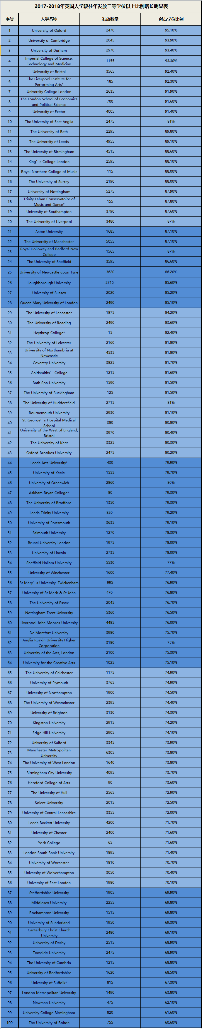 剪发之刃学美发的正规学校