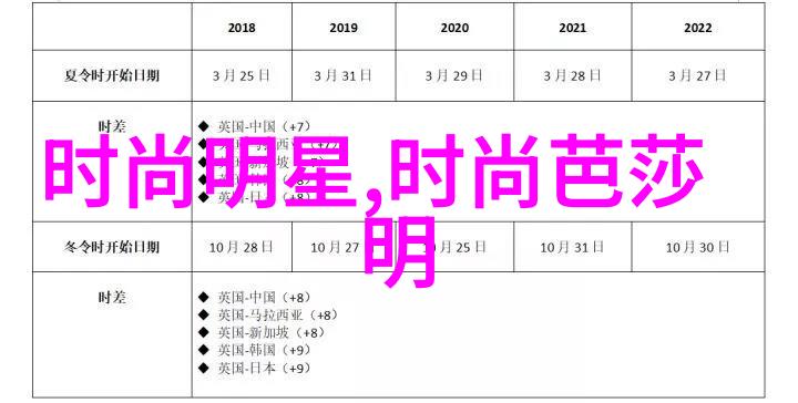 2022到2023秋冬女装流行趋势我是如何穿出时尚王者的你