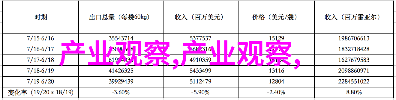 学理发的基本步骤与技巧