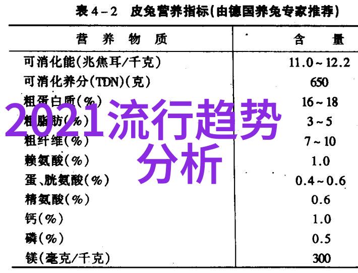 看看适合什么发型app美发设计与推荐系统