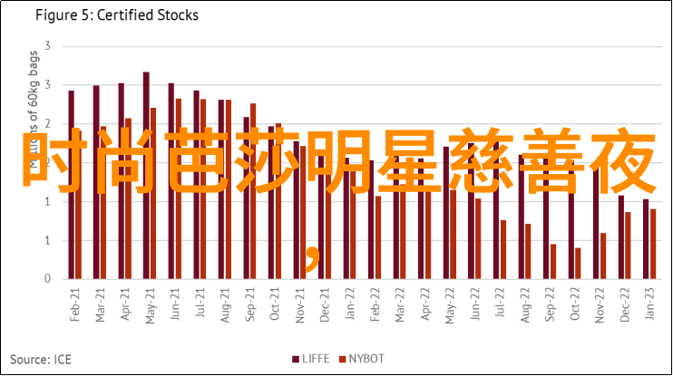 变身美人鱼追逐梦想2020年度最佳水波纹染法介绍