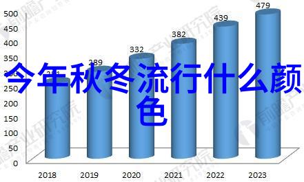 青春辉映16至18岁女生的时尚发型探索