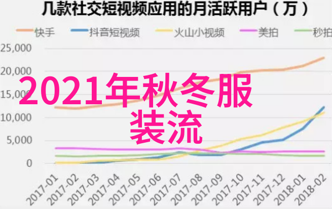 秀气又时尚如何在2023年让你的波浪马尾显得更加迷人