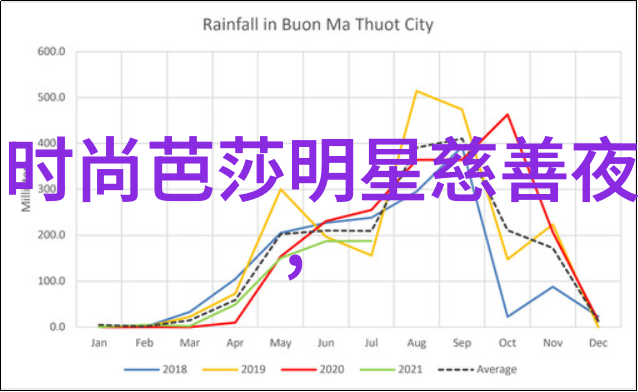 头发的新篇章时尚潮流中的革新之作