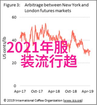 2022年最流行的女士发型走势