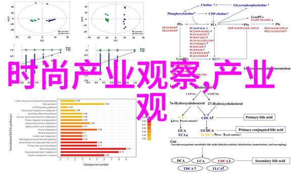 梵克雅宝档次如何