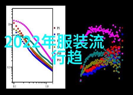 2020最流行的发型颜色从墨镜黑到爆笑橙让你的头发也能参加时尚派对