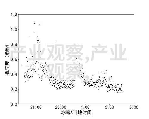 时尚珠宝图片我的奢华梦想展现