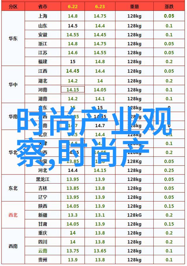 逆袭剪发从乱毛丛中拔出帅气新生