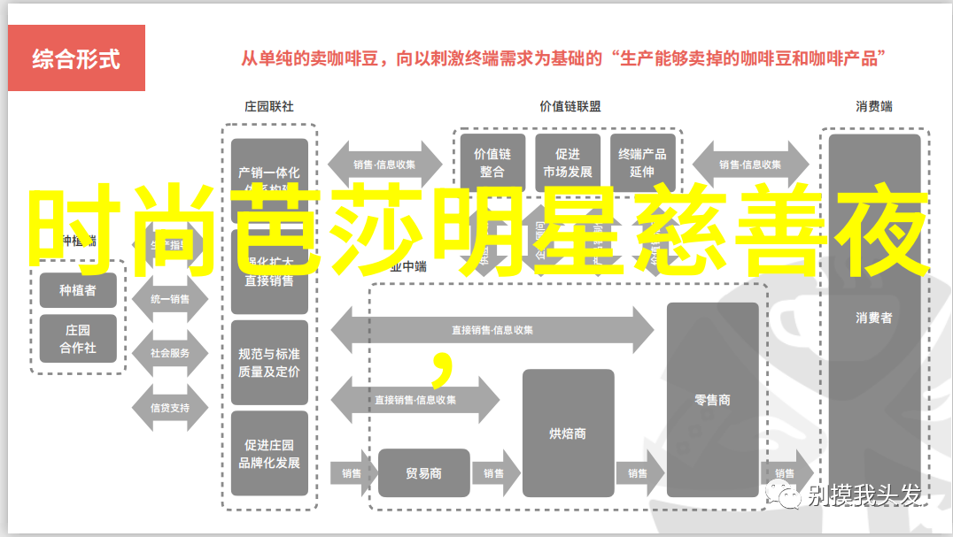 如何区分新鲜的培罗蒙叶子和变质了的