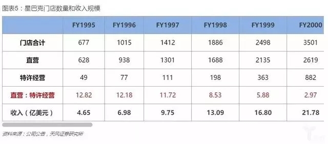 康奈探索健康与科技的完美融合