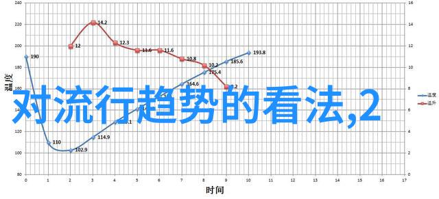 礼服上的装饰元素有哪些各自代表什么含义