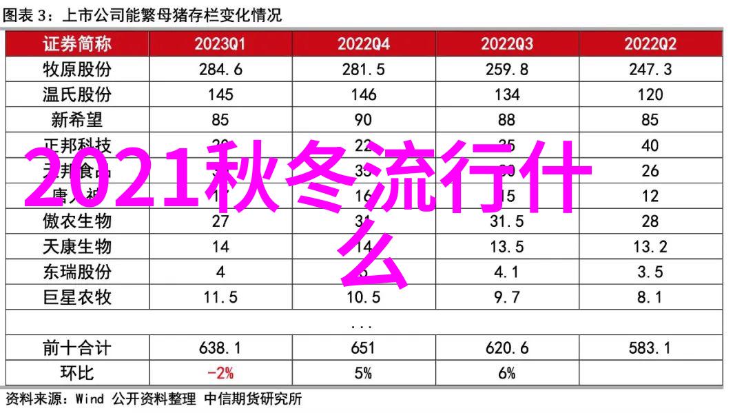 今年流行减龄短发-逆袭魅力如何让短发显得更年轻