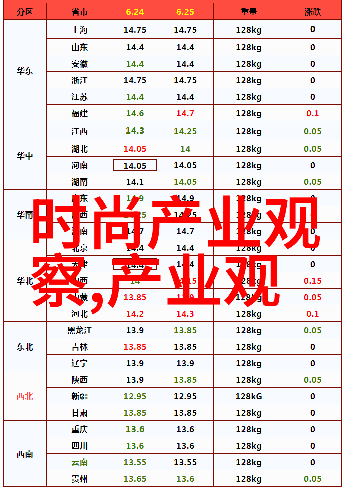 理发艺术从基础技巧到创意造型先从哪里开始下手