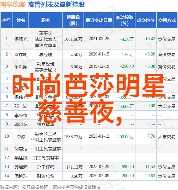 男装批发的360网站卫士在哪里它是如何为我们找到便宜货的神秘使者