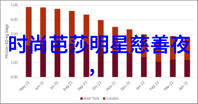 型男志追逐时尚的生活方式