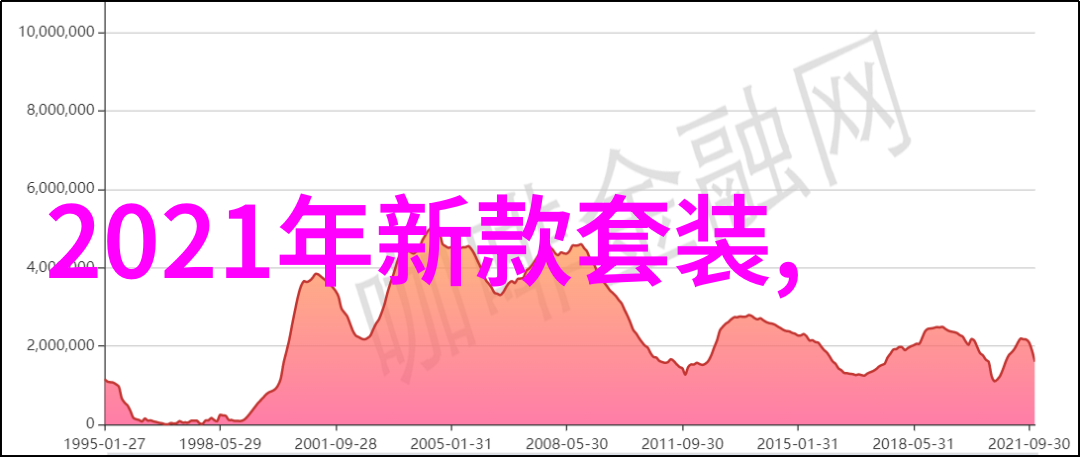 穿衣打扮网我是如何在网上找到了完美的时尚灵感