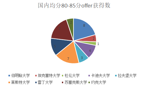 全顺全面的顺序管理系统