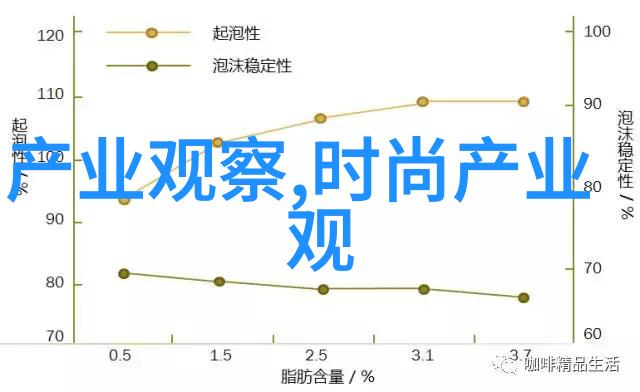 美发艺术学院翱翔时尚的创造者之地