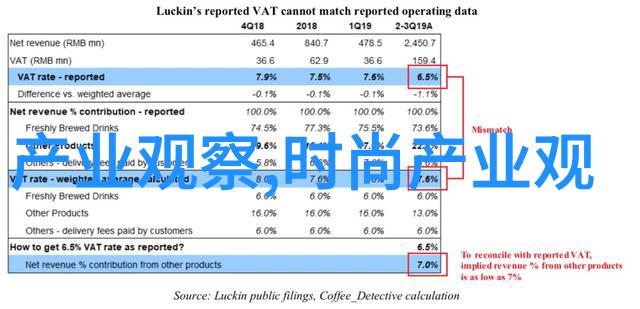 家居之谜清华学子与Leader并肩探寻倾听Z世代心声