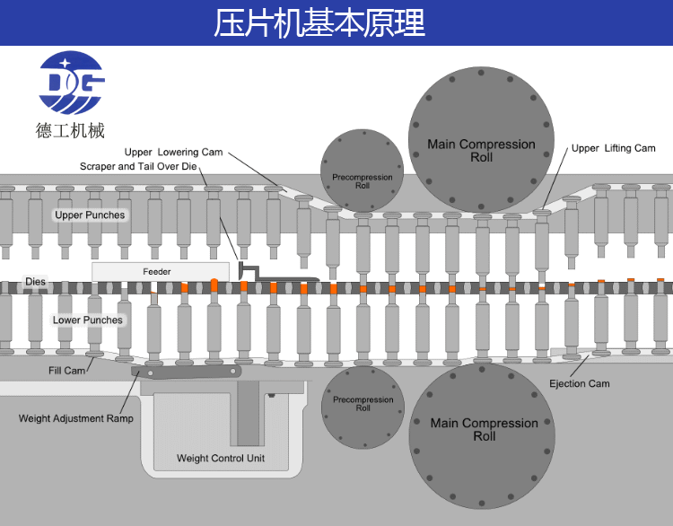 剪刀与梦想理发师的平头禁忌