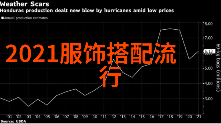 油头时尚之冠的诞生