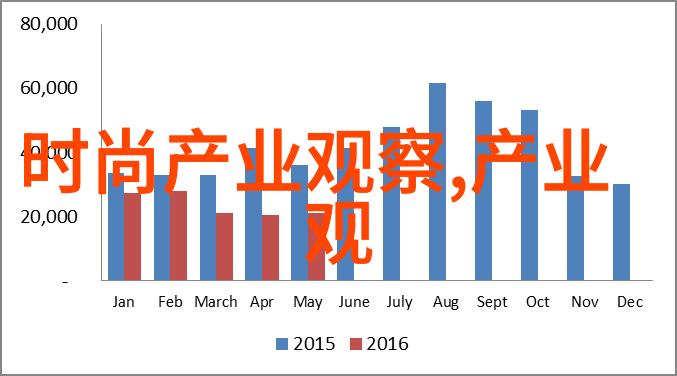 艾莱依的奇幻冒险从咖啡杯到时光机