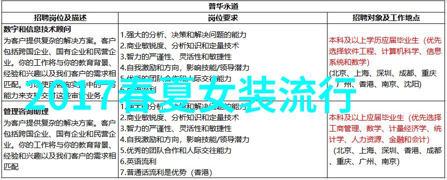 夏季新潮探索2023年最热门的短发造型