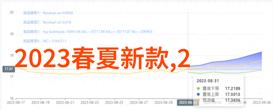 20192020秋冬流行趋势我来告诉你这季的最火潮流