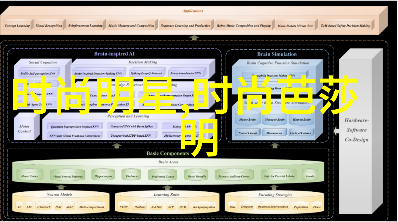 时尚明星红毯造型时尚界的风云人物