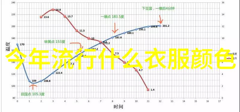 蝴蝶肋骨我的心跳之歌