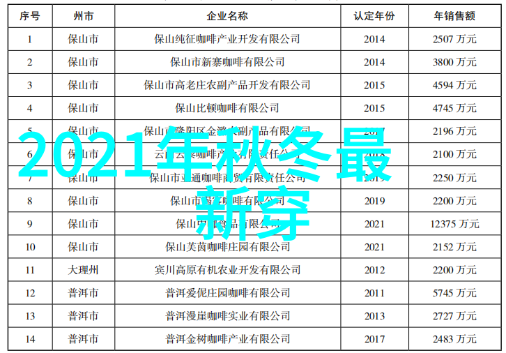 简约风复古风还是甜美风这三种风格谁更适合2021年夏季