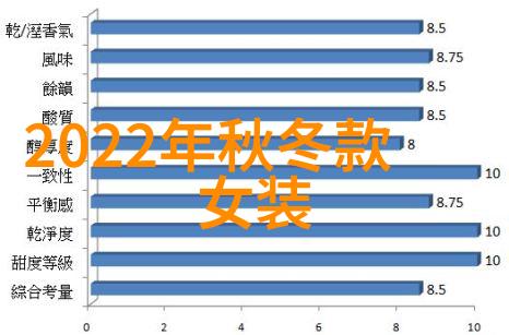 时尚风向标-2022年秋冬男装流行趋势复古未来主义与和谐色彩