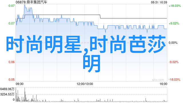 什么是简易半扎半披发型的基本工具和材料