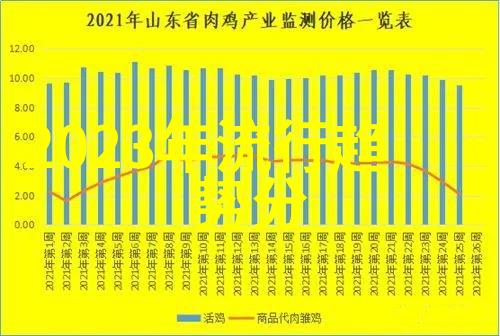 新风尚来袭2023年最火的短发造型