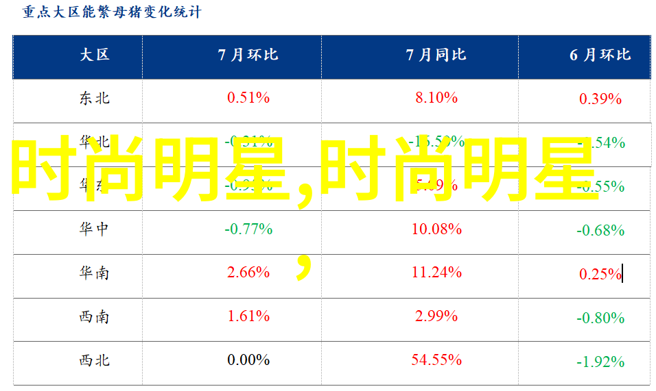 秋冬新趋势从披风到猫耳朵怎么还穿不出时尚界的小熊