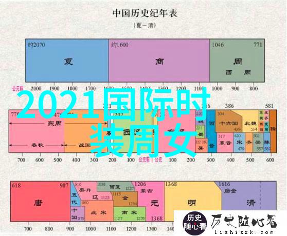 秋季时尚大趋势温暖色调的衣物风潮