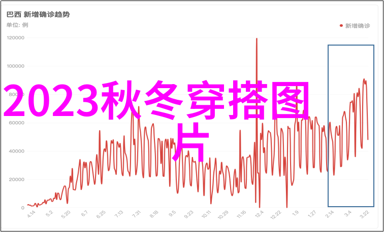 美发教学我是怎么教学生做完美造型的