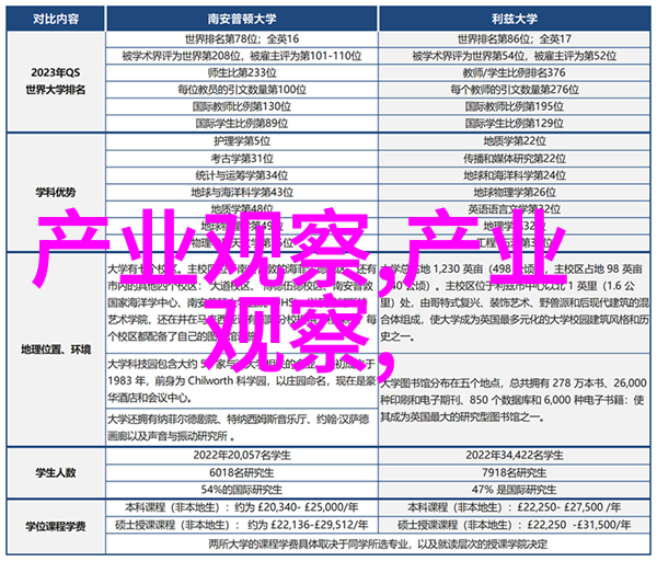 小改大变通过图片看如何改变一头普通短发为高级款式